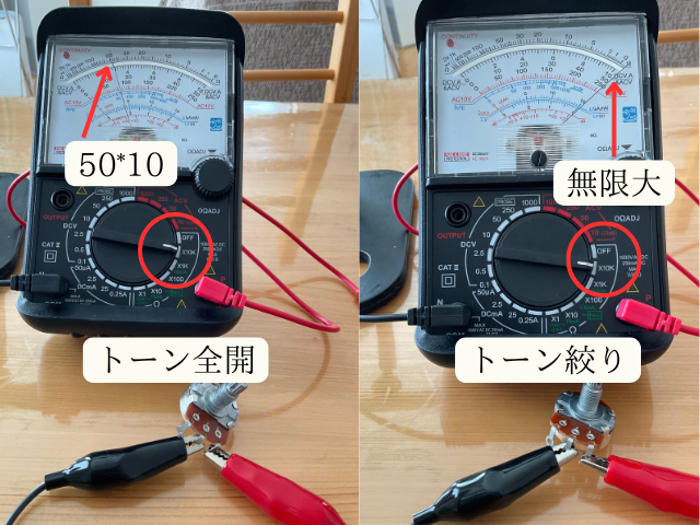 ギターポッドとテスター