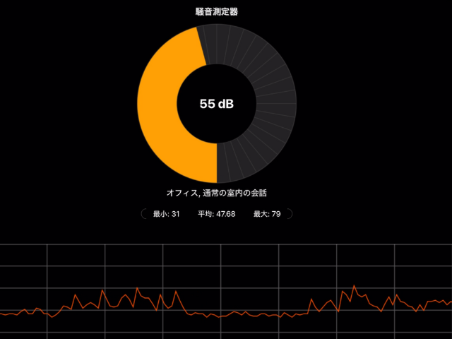 カホンの音量