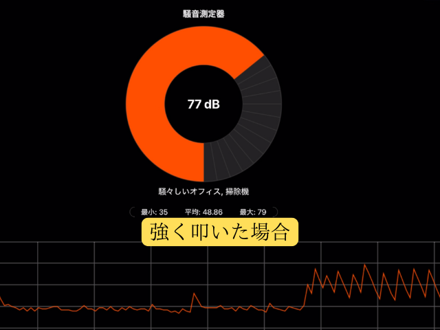 カホンの音量