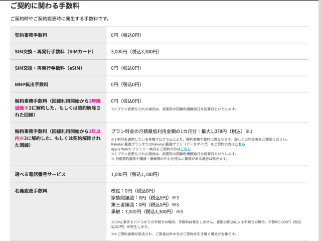 楽天モバイル