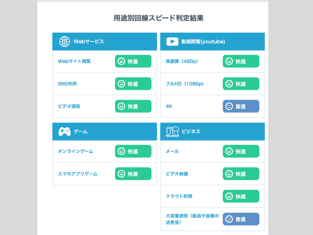 楽天モバイル