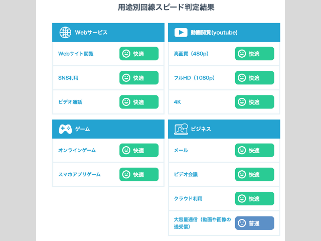 楽天モバイル通信速度