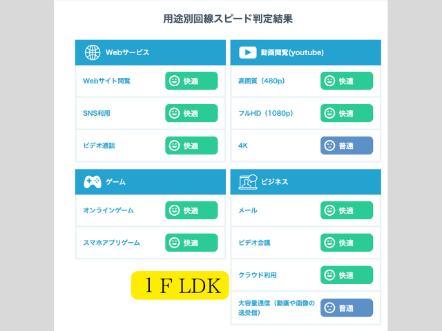 楽天モバイル通信速度