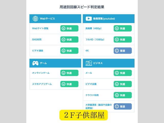 楽天モバイル通信速度