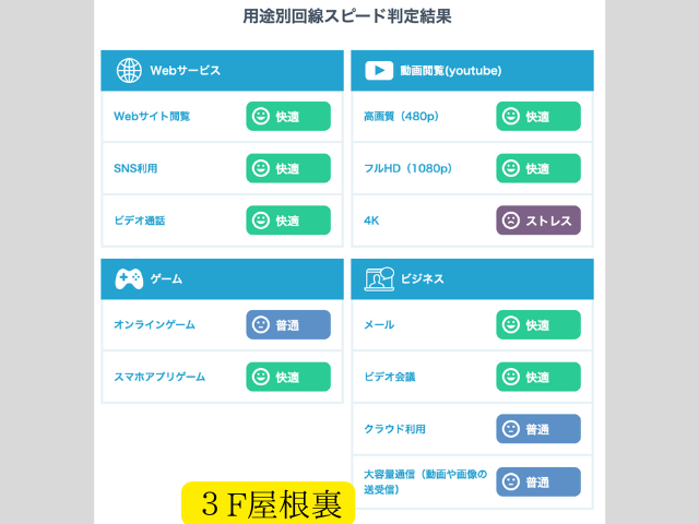 楽天モバイル通信速度