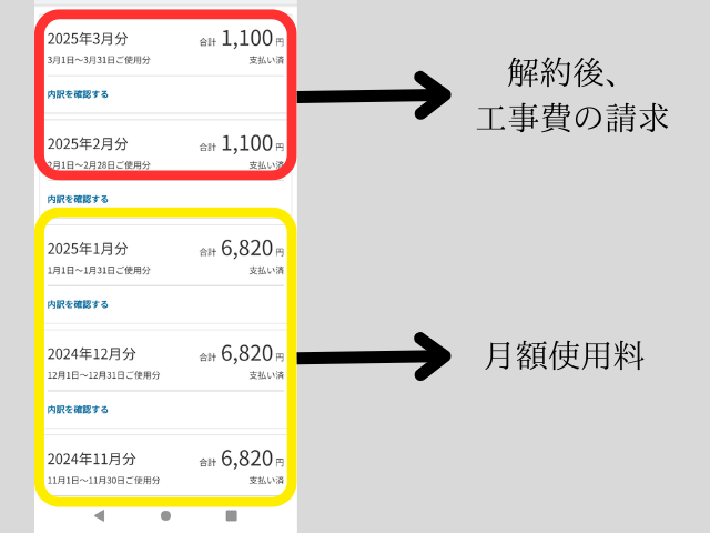 楽天モバイル通信速度