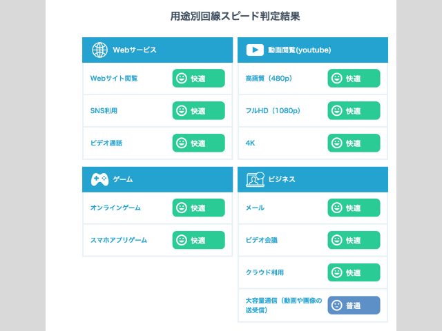 楽天モバイル
