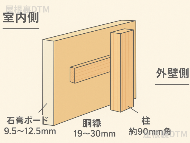 壁掛けギターハンガー施工