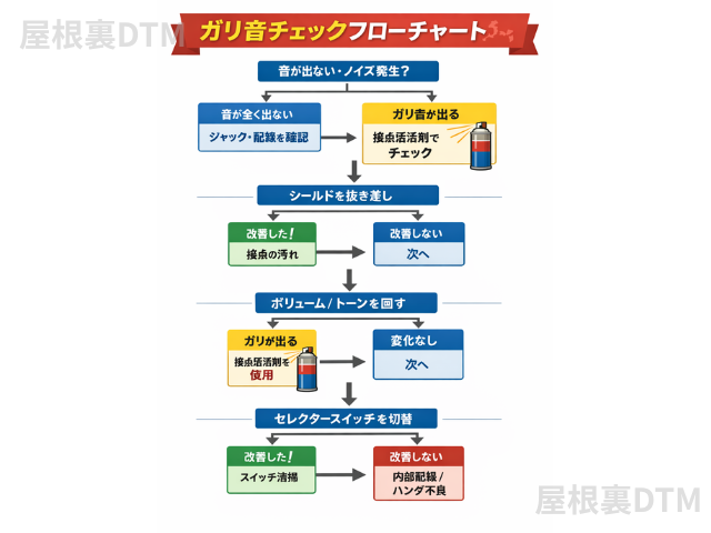 ギター接点復活剤