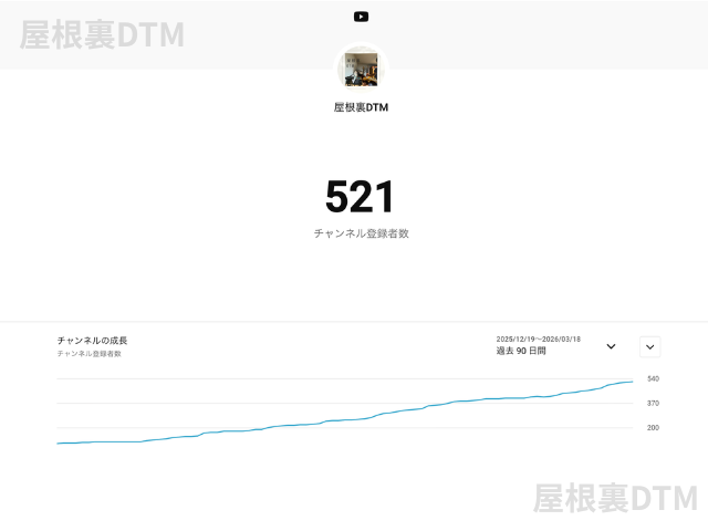 チャンネル登録者500人