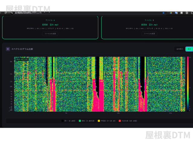 格安ギターリード線で音は変わる？