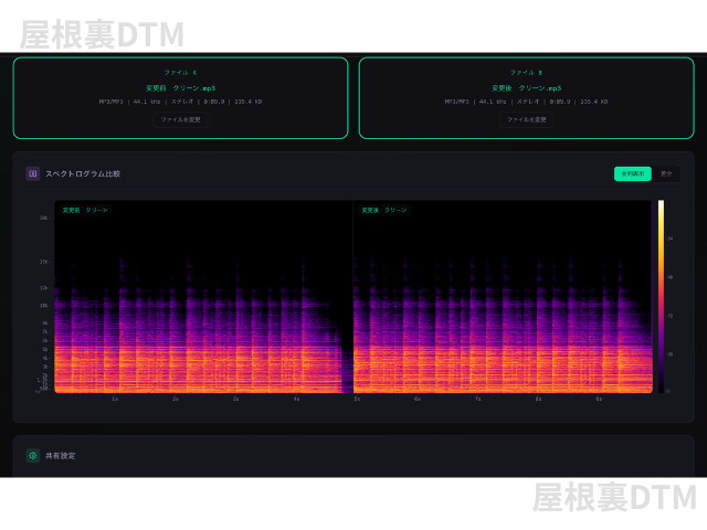 格安ギターリード線で音は変わる？