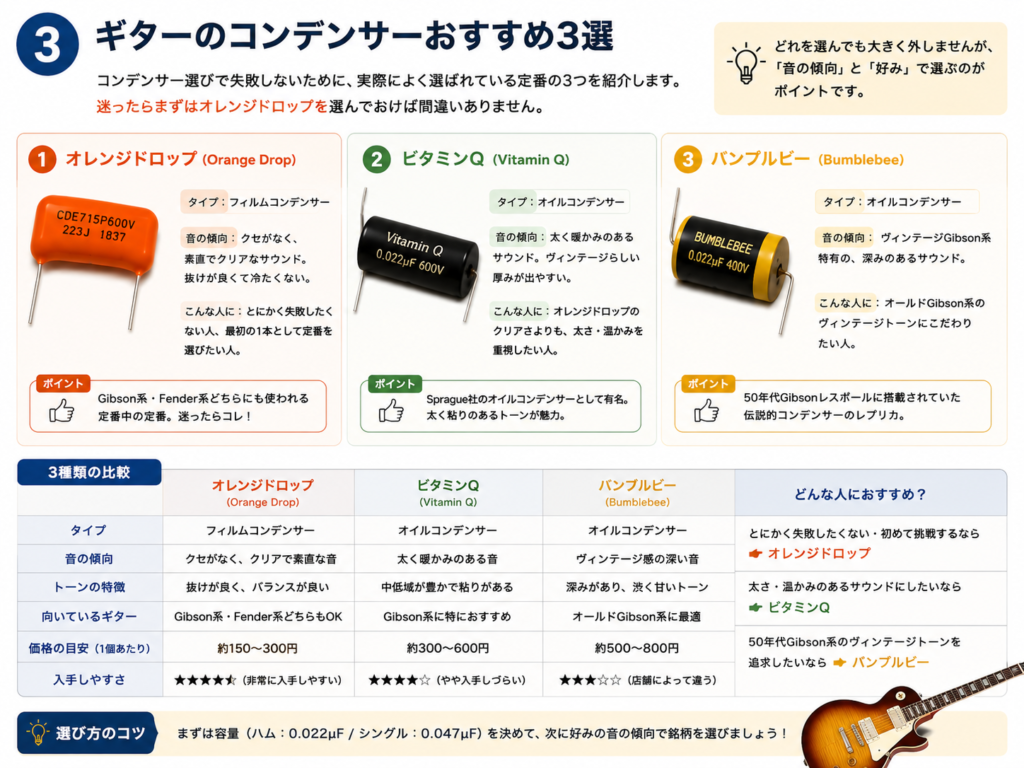 ギターコンデンサーおすすめ3種類