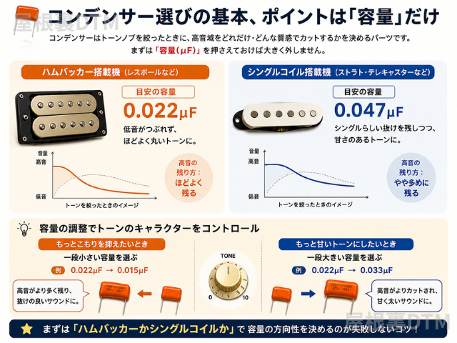 ギターコンデンサー容量の選び方
