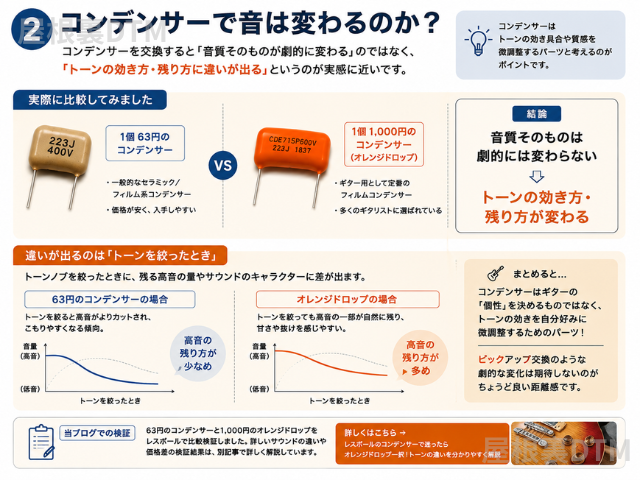 ギターコンデンサー交換による音の違い