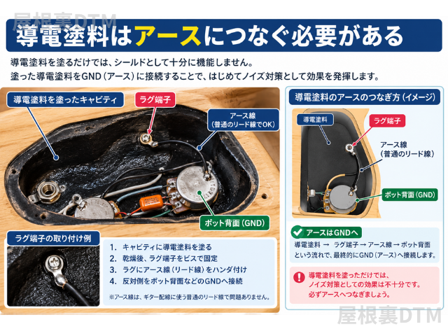 ギター導電塗料