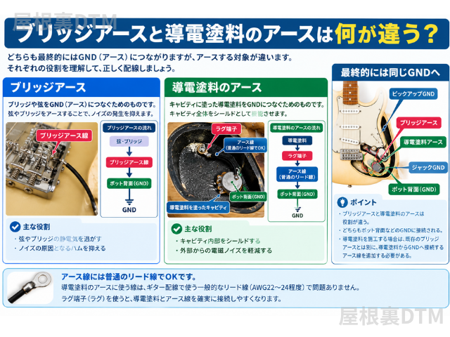 ギター導電塗料